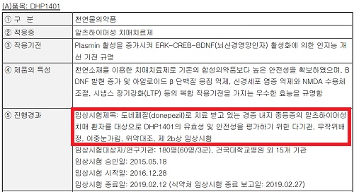 대화제약, 천연물 치매약 2상 실패