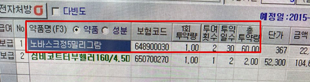 60일 복용량 30일 처방으로…약국 불량처방전에 몸살