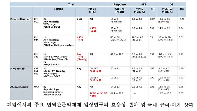 급여 대상 'RWD' 연구 한계…기준 완화 필요성 제기