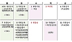 복지부 국정감사 30일 '스타트'…식약처는 내달 7일