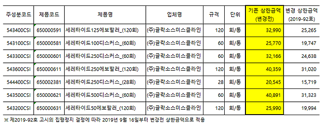 세레타이드 7품목 약가 일시회복…16일부터 적용