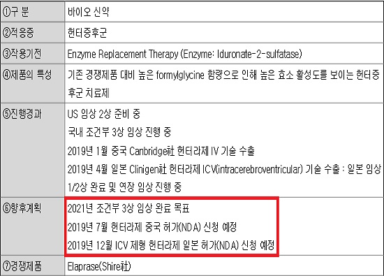 녹십자 헌터라제, 중국·일본 '최초 허가 타이틀' 도전장