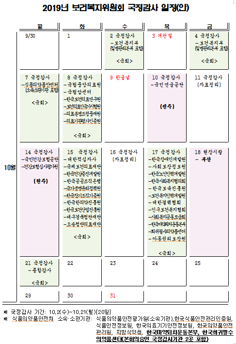 국감일정 확정...복지부 2·4일, 식약처 7일, 공단 14일