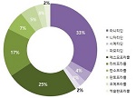 '퇴출 위기' 라니티딘, 무슨 약으로 처방·조제 대신하나