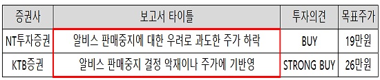 증권가, 라니티딘 직격탄 맞은 대웅...주가 선반영