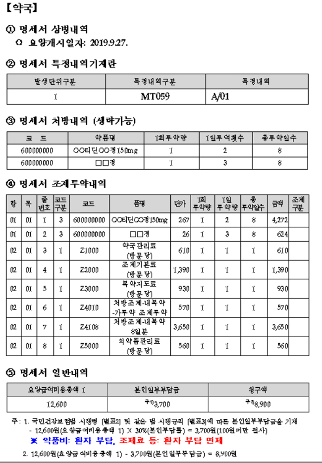 라니티딘 혼합조제 가루약 재처방, 약품비 환자 부담