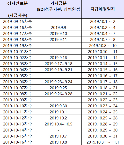 "요양기관, 10월 급여 지급예정일 확인하세요"