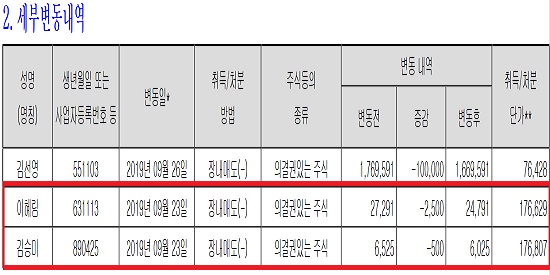 김용수의 해명 "헬릭스미스 주식 여전히 42만주 보유"