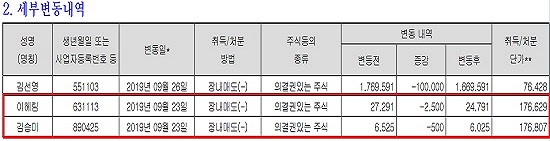 헬릭스미스, 오묘한 3가지 우연의 일치...국감도 지적