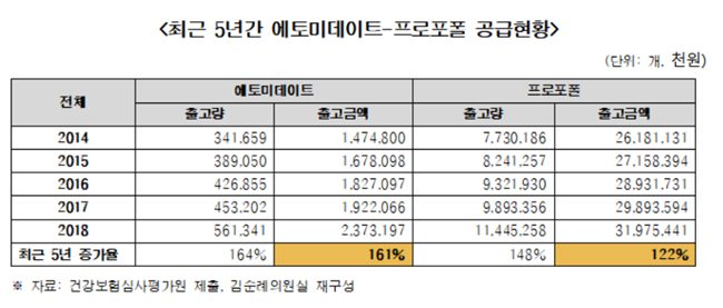 "전신마취제 '에토미데이트' 불법 투약자 처벌 근거 없어"