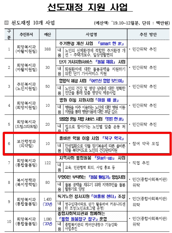 부산 북구 커뮤니티케어 약국 참여...방문당 10만원 보상  