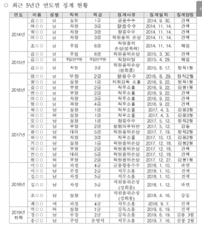 여직원 많은 심평원, 1년에 꼭 한번 일어나는 일은?