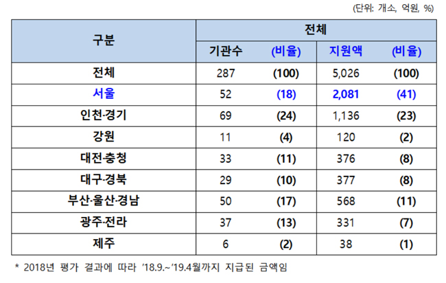 "의료질평가금, 전년 대비 달라진 '향상점수' 도입 필요"