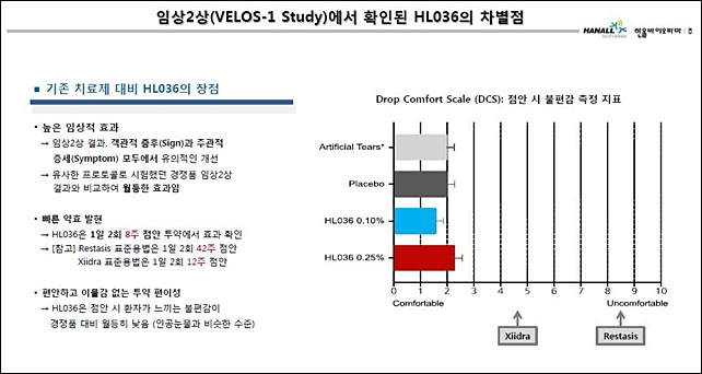 한올-대웅, 바이오신약 공동개발 속도…수출 기대감