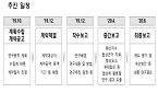 내년 수가협상 준비 '스타트'…환산지수 연구 발주