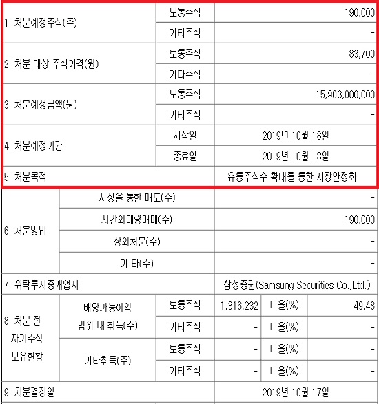 일성신약, '철옹성 자사주' 9년만에 처분