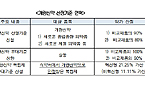 "정부 제네릭 약가제 문제 커…개량신약 육성에 찬물"