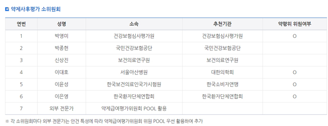 등재약 재평가, 공단·심평원·NECA 약평위서 공동 진행