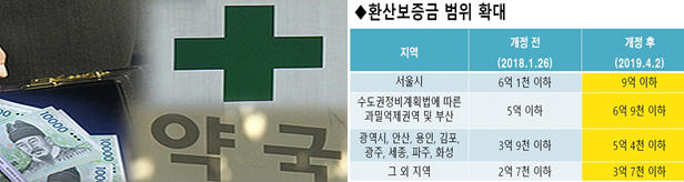 내 약국 계약 안전할까…달라진 임대차법 활용하라
