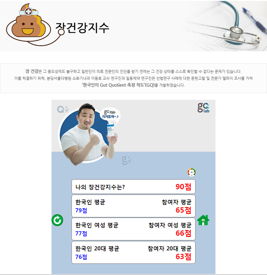 일동제약, 장 건강 척도 'GQ' 개발…한국인 평균은 79점