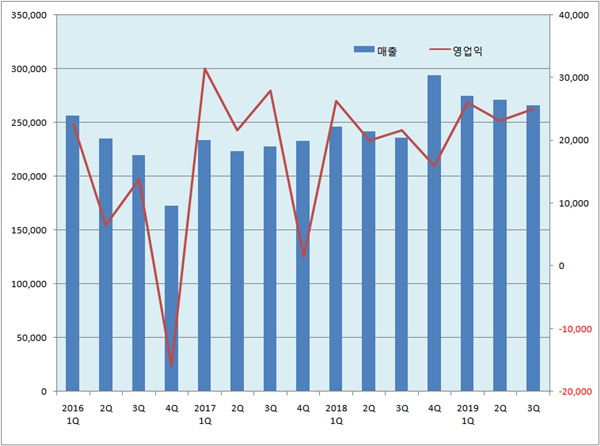 R&D로 원가절감...한미약품의 슬기로운 성장 전략
