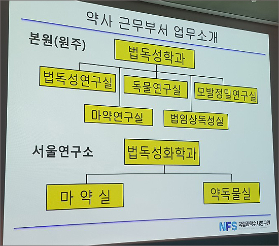 국과수·교도소 근무약사 57명…그들의 삶과 애환 