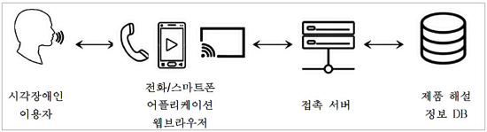 "복용법 읽어드려요"…서울시, 음성 복약지도 서비스
