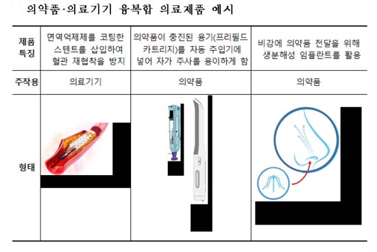 식약처, 융복합 의료제품 미국 개발 동향집 발간
