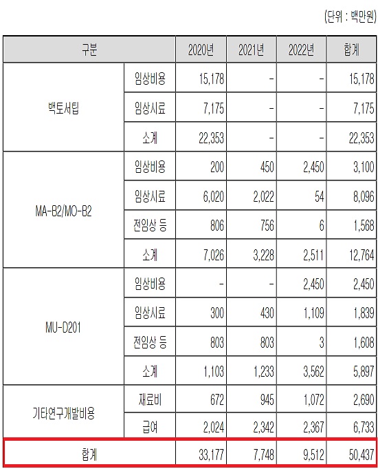 메드팩토, 시총 4344억원 제시…12월 상장 예고