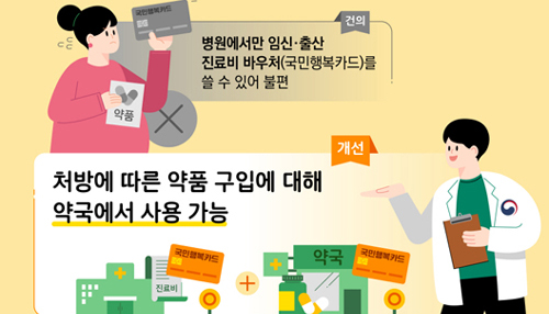 "국민행복카드, 조제는 되는데 일반약은 왜 안되나"