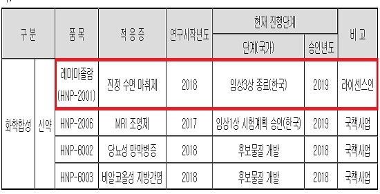 하나제약, 585억 시설투자 '레미마졸람 대량생산'