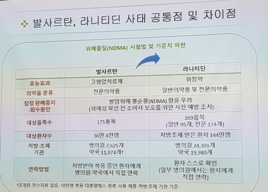 불순물의 교훈, 제네릭 범람…상품명처방…회수체계 문제