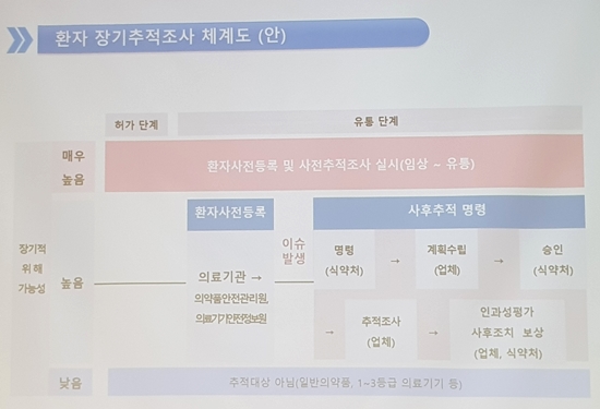 이의경 처장 "환자 장기추적안 윤곽...시판 후 관리 강화"