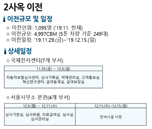 심평원 원주 이전에 약사 이탈…신규 8명 채용 예정