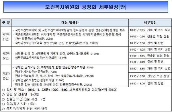 국회 복지위, 법안소위·공청회 합의…예산안은 제자리
