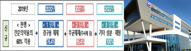 위탁제네릭 허가자료 면제 모두 박탈...제약 "부당하다"