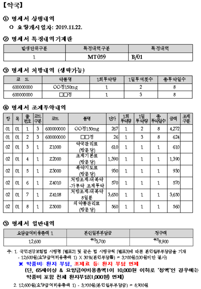 니자티딘 가루약 재처방·재조제 약품비 환자 미부담