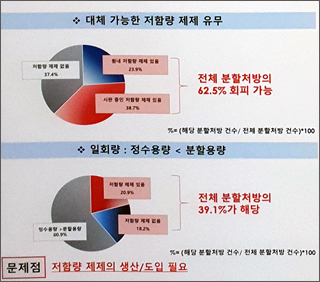 불필요한 분할처방 60%…"약효 떨어뜨리고 독성발현"