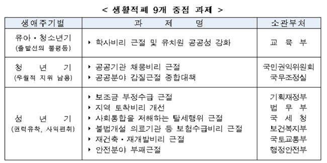 지난해 사무장병원 징수율 8.56%…전년비 2배 상승