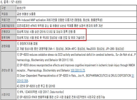 신풍제약, 뇌졸중신약 2상 결과 '글로벌 학술지' 게재