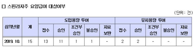 14세 남아, 발현 시기 부정확…'스핀라자' 투약 불승인