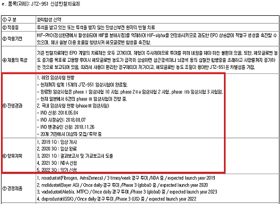 JW중외 국내 판권 '신성빈혈치료제' 일본 허가 돌입