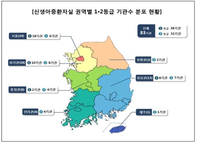 신생아중환자 치료 잘하는 병원 38곳, 꼴찌 '분당제생'