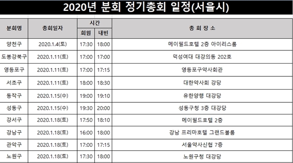 약사단체 총회 일정 잡기 '빠듯'…달라진 규정 원인