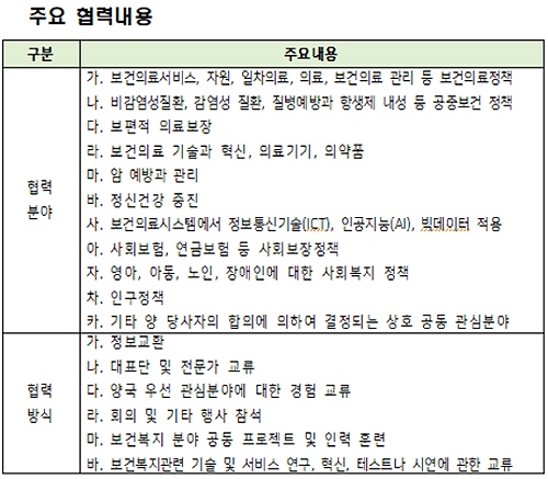 AZ, 국내 6억3천만달러 투자…진흥원·제약협 등 5자 MOU