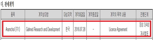 삼일제약, 독점판매 아람콜 국내 3상 승인