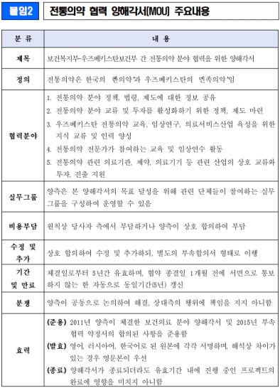 한국-우즈벡, 전통의약 양해각서…"지식·정보 공유"