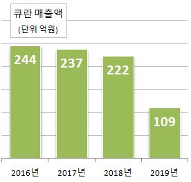 '500억 일반약 장착'...일동제약, '큐란' 빈자리 메울까