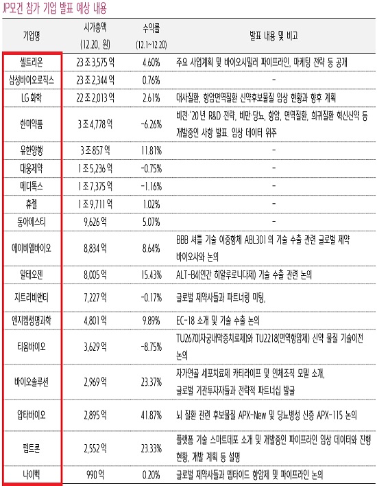 램시마SC 유럽 허가 셀트리온 등 20여곳 JP모건 참석 