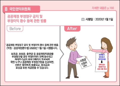 새해부터 정부 보조금 부정청구 시 '전액환수·제재금'